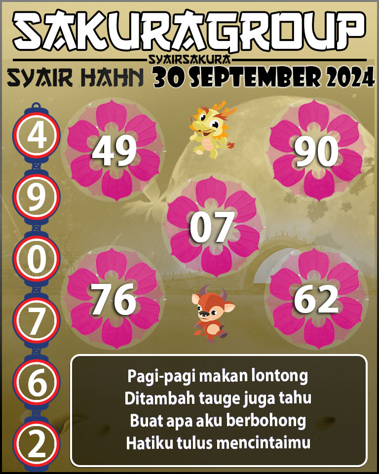 Prediksi SYAIR TOGEL HAHN