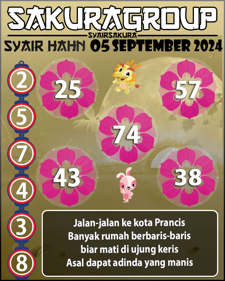 Prediksi SYAIR TOGEL HAHN