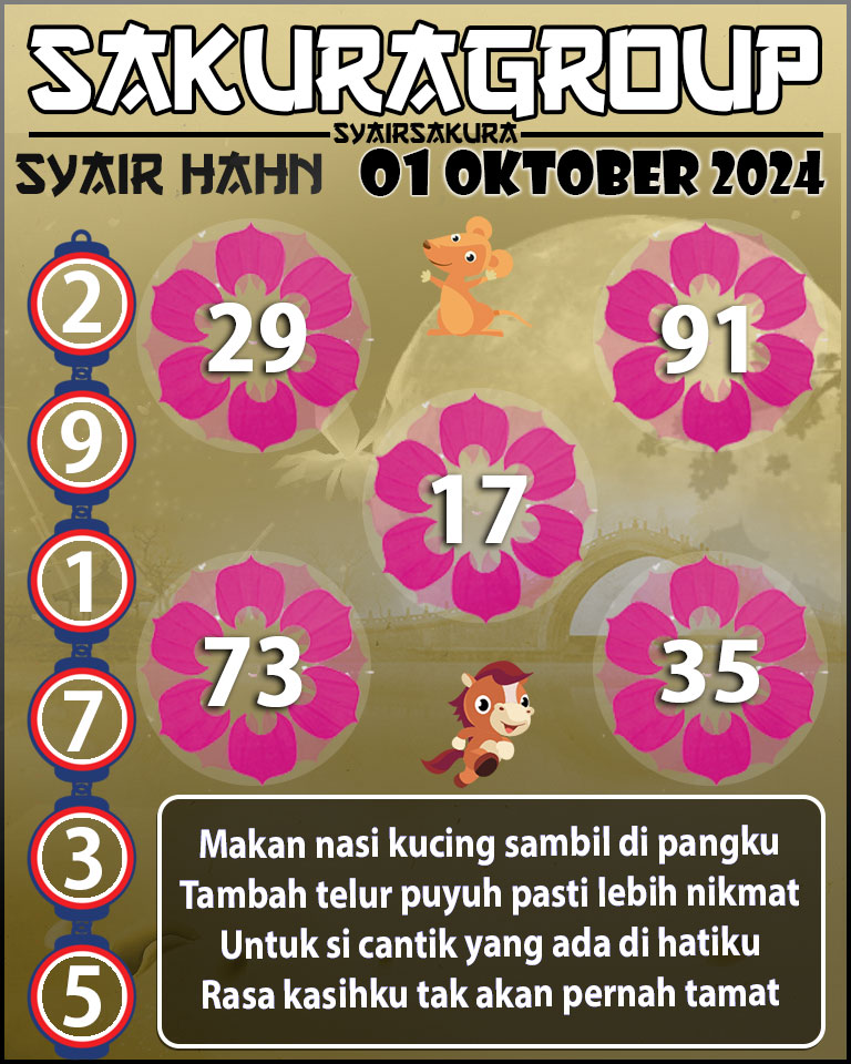 Prediksi SYAIR TOGEL HAHN