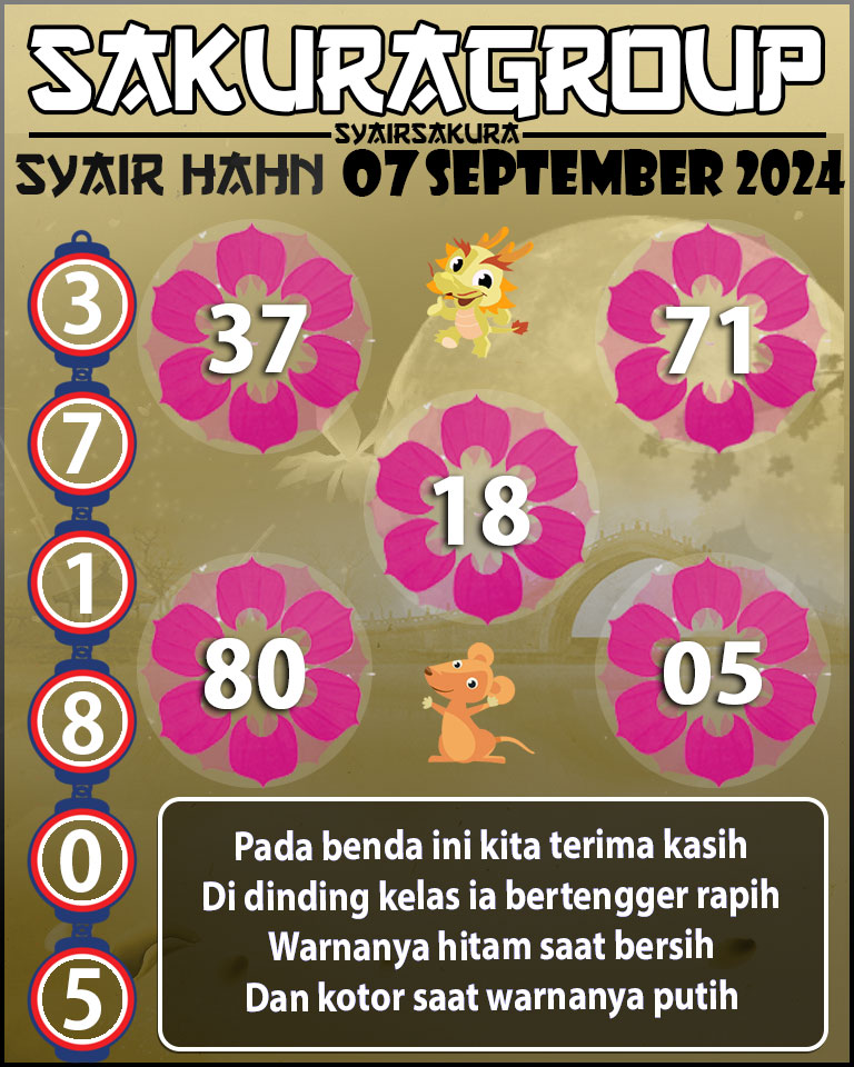 Prediksi SYAIR TOGEL HAHN