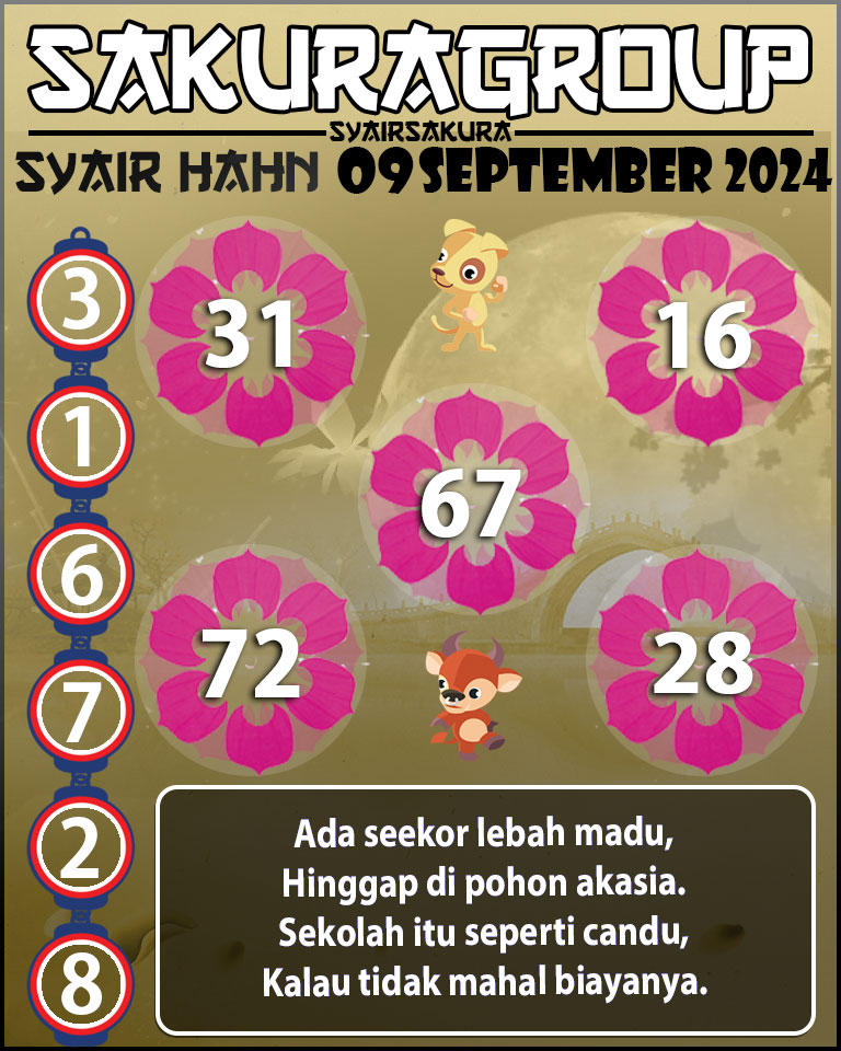 Prediksi SYAIR TOGEL HAHN