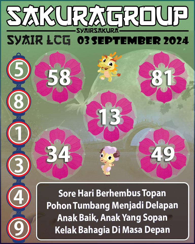 Prediksi SYAIR TOGEL LACORUNA