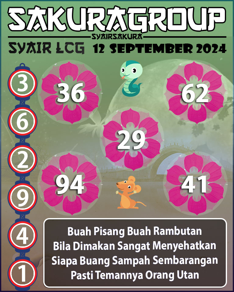 Prediksi SYAIR TOGEL LACORUNA