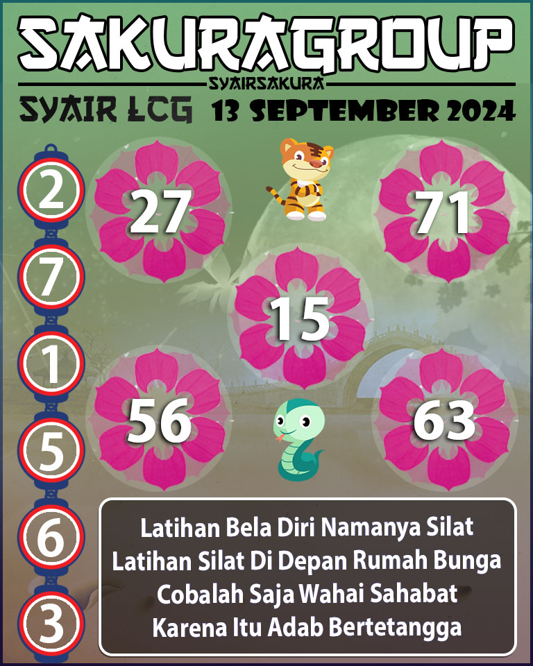 Prediksi SYAIR TOGEL LACORUNA