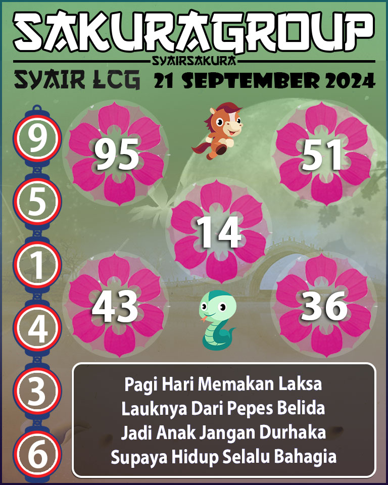 Prediksi SYAIR TOGEL LACORUNA