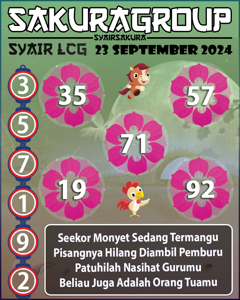 Prediksi SYAIR TOGEL LACORUNA