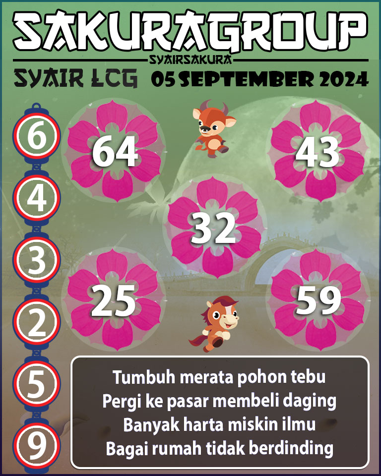 Prediksi SYAIR TOGEL LACORUNA