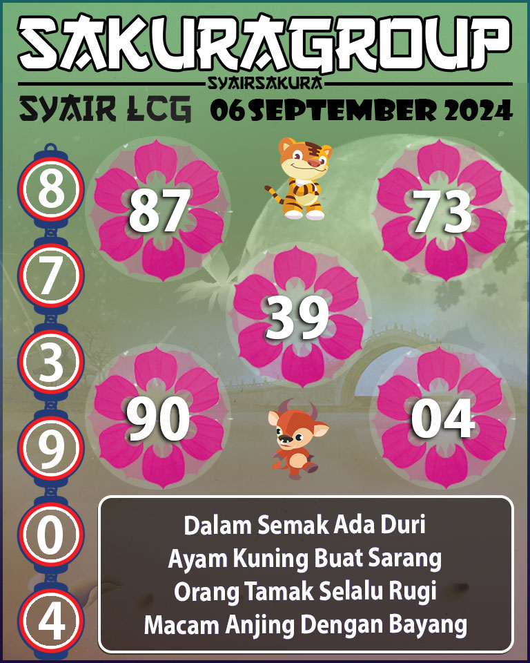 Prediksi SYAIR TOGEL LACORUNA