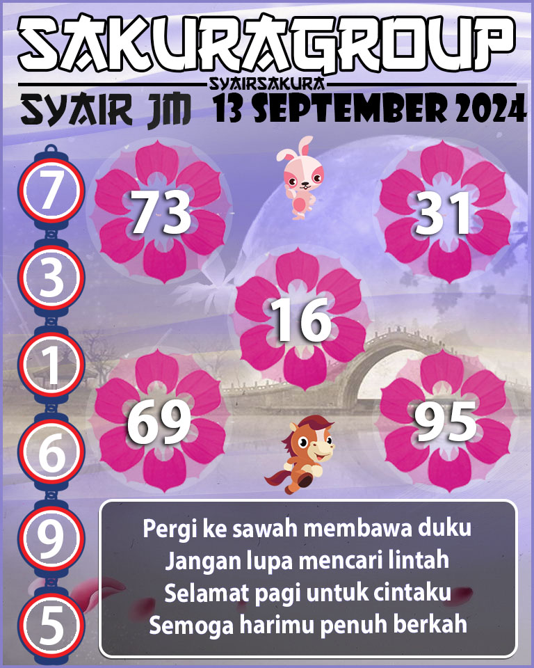 Prediksi SYAIR TOGEL JAMAICA