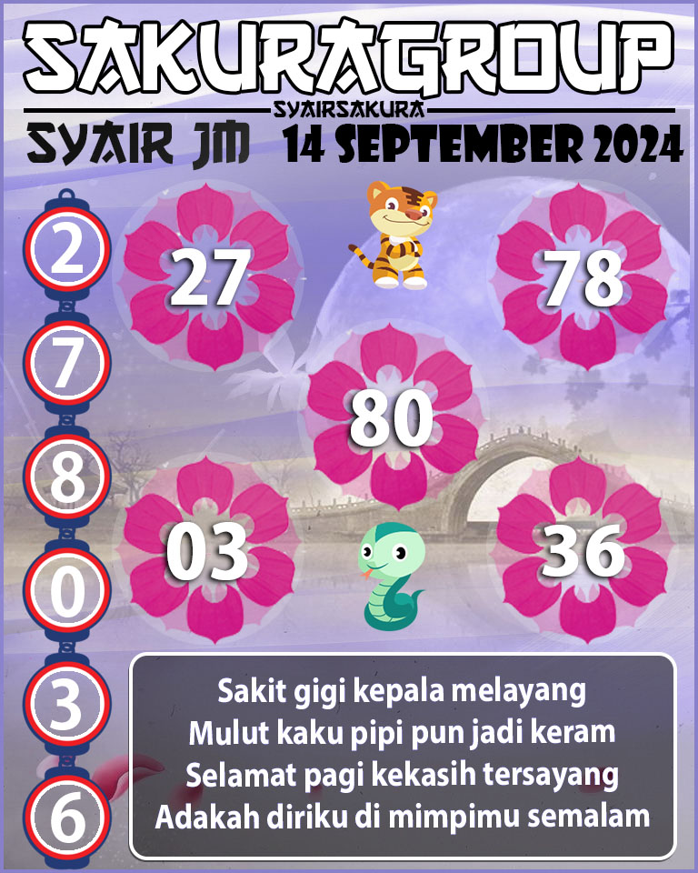 Prediksi SYAIR TOGEL JAMAICA