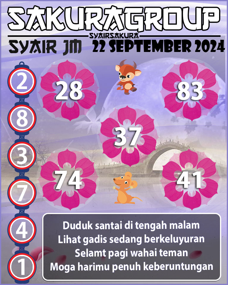 Prediksi SYAIR TOGEL JAMAICA