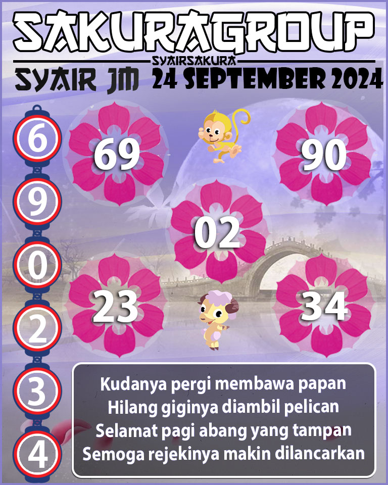 Prediksi SYAIR TOGEL JAMAICA