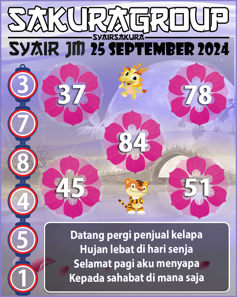 Prediksi SYAIR TOGEL JAMAICA