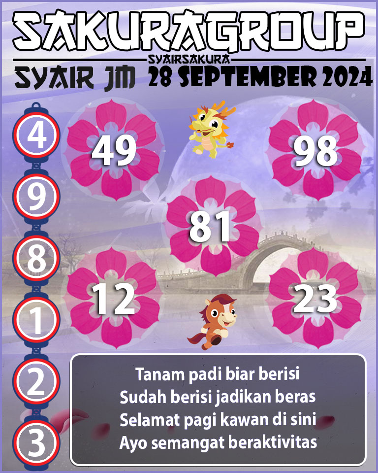 Prediksi SYAIR TOGEL JAMAICA