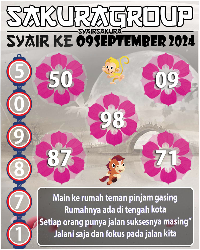 SYAIR TOGEL KENYA