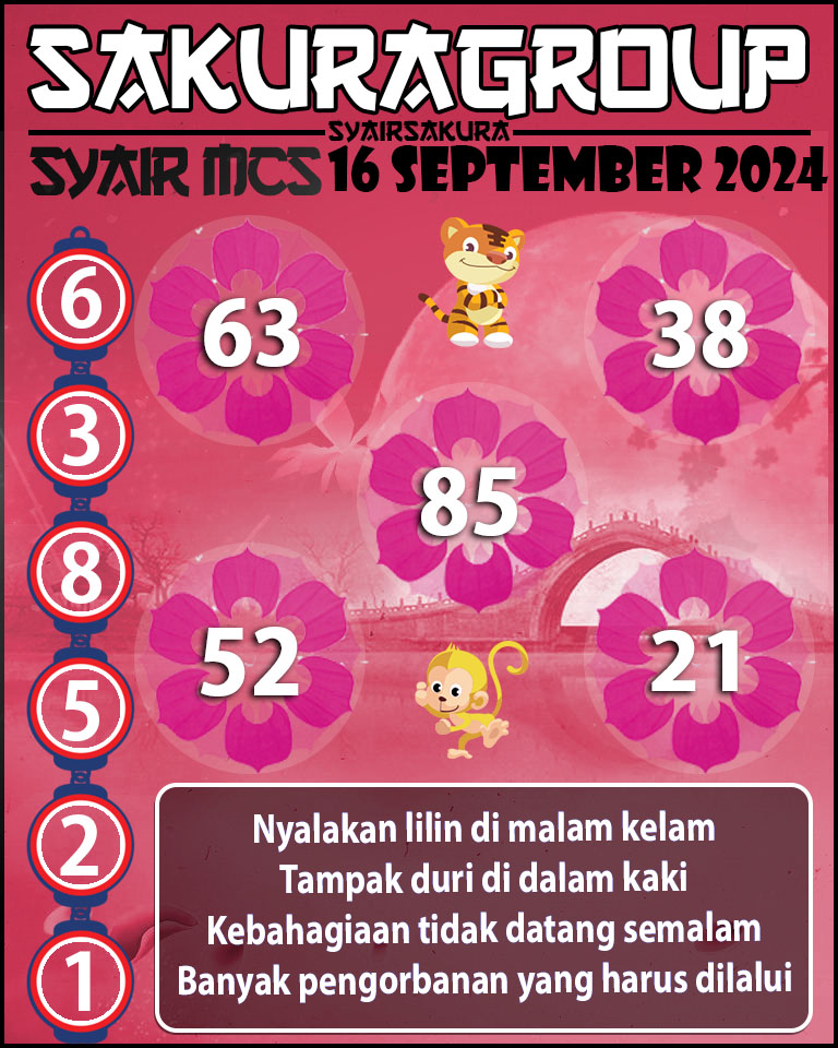 Prediksi SYAIR TOGEL MACAU SWEEP