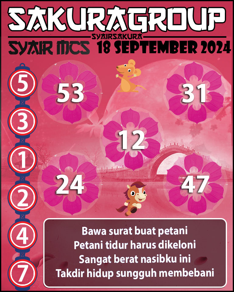 Prediksi SYAIR TOGEL MACAU SWEEP