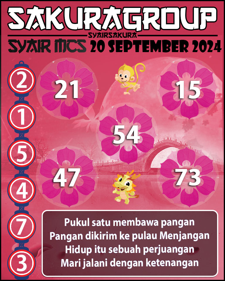 Prediksi SYAIR TOGEL MACAU SWEEP