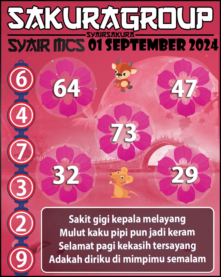 Prediksi SYAIR TOGEL MACAU SWEEP