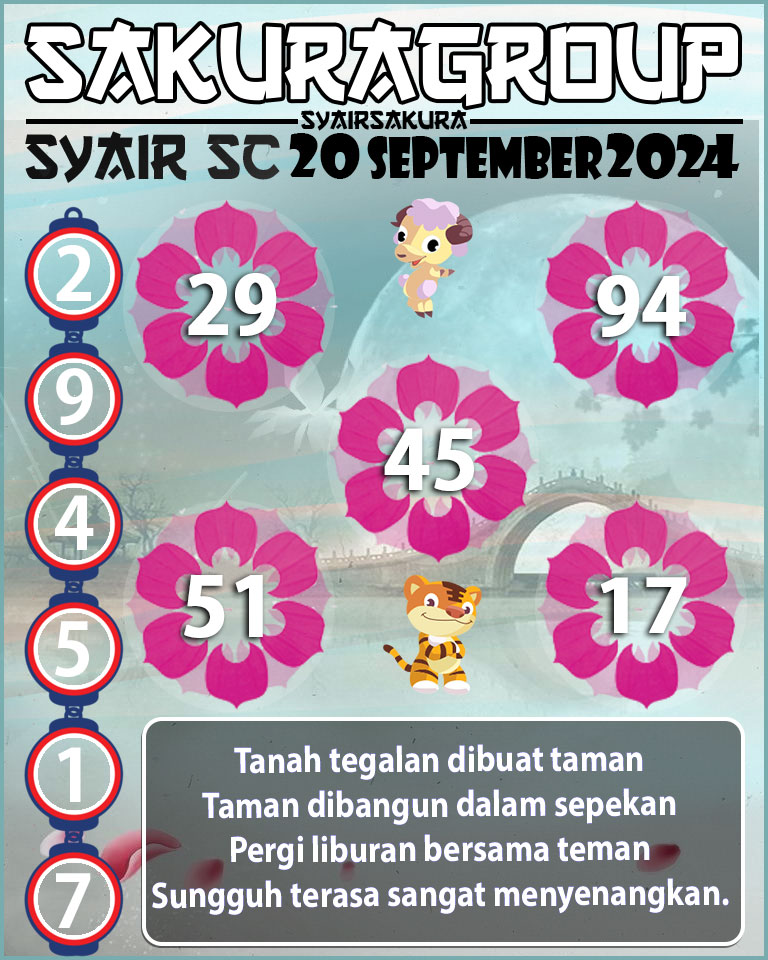 Prediksi SYAIR TOGEL SCOTLAND