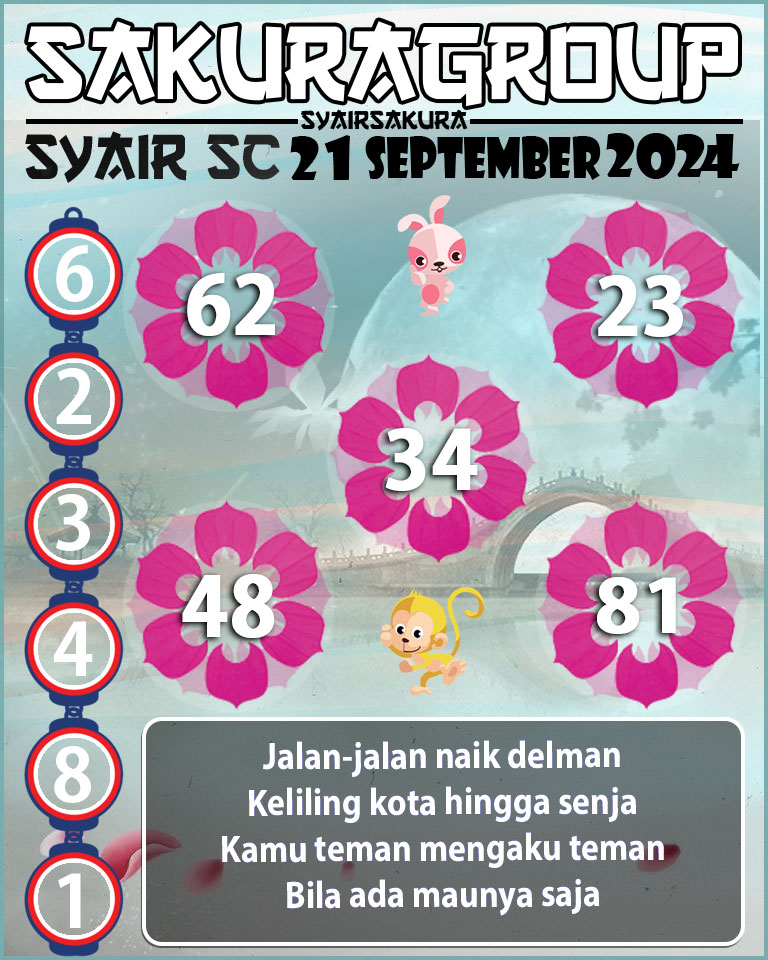 Prediksi SYAIR TOGEL SCOTLAND