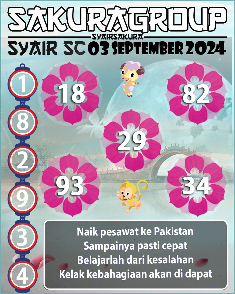 Prediksi SYAIR TOGEL SCOTLAND