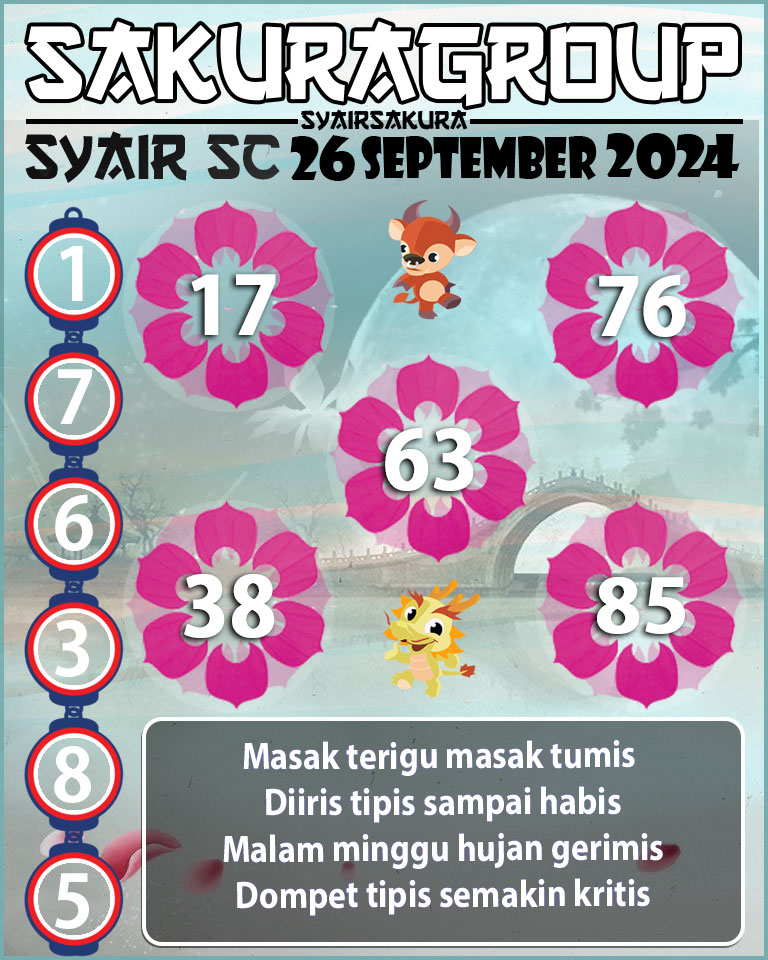 Prediksi SYAIR TOGEL SCOTLAND