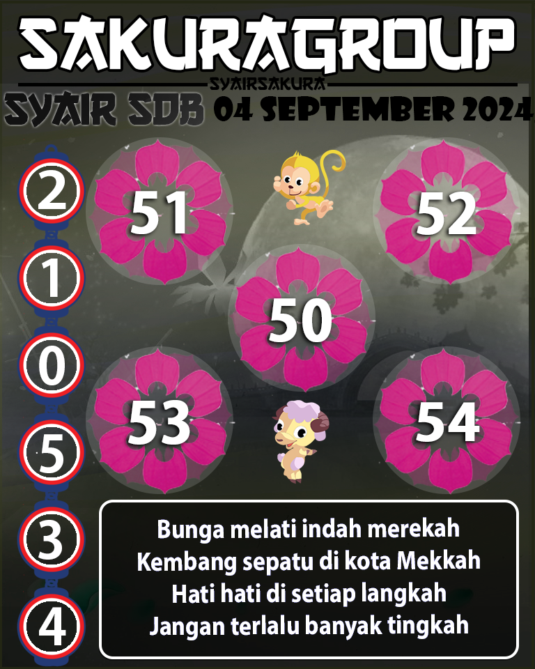 Prediksi SYAIR TOGEL SYDNEYBALLS