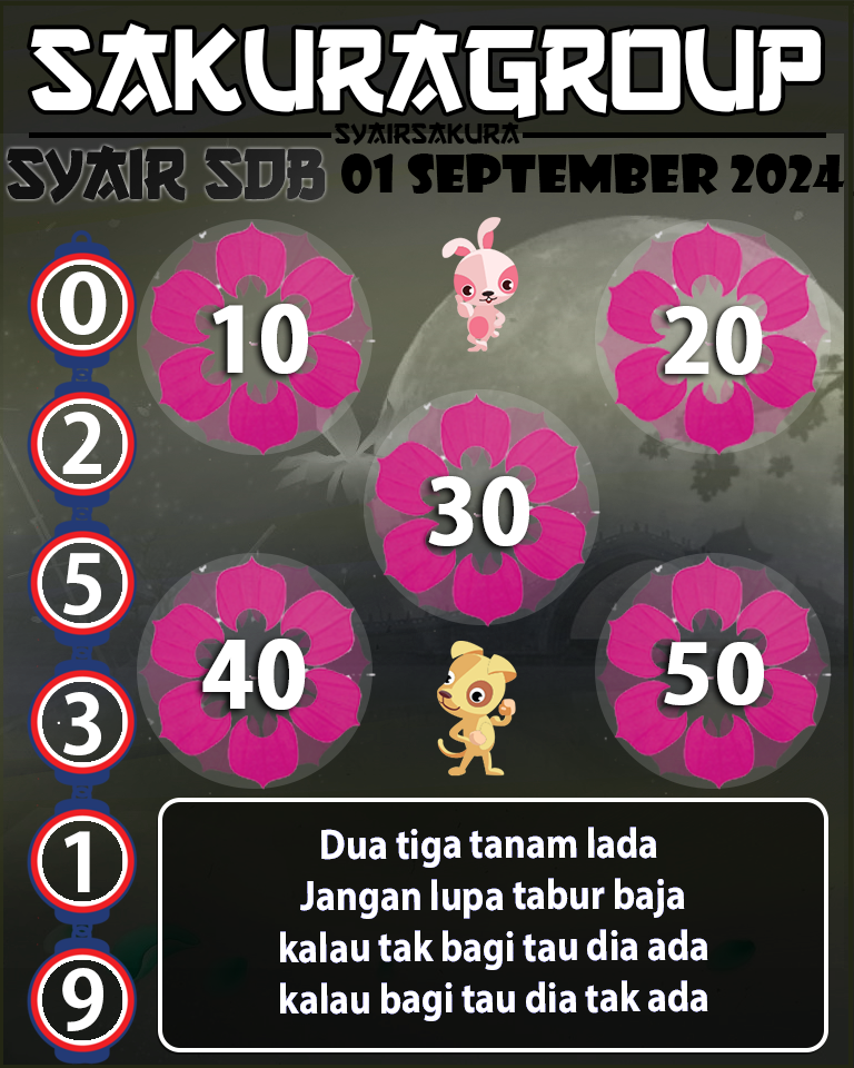 Prediksi SYAIR TOGEL SYDNEYBALLS