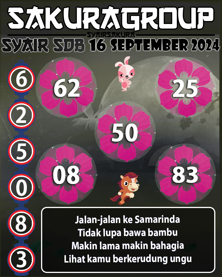 Prediksi SYAIR TOGEL SYDNEYBALLS