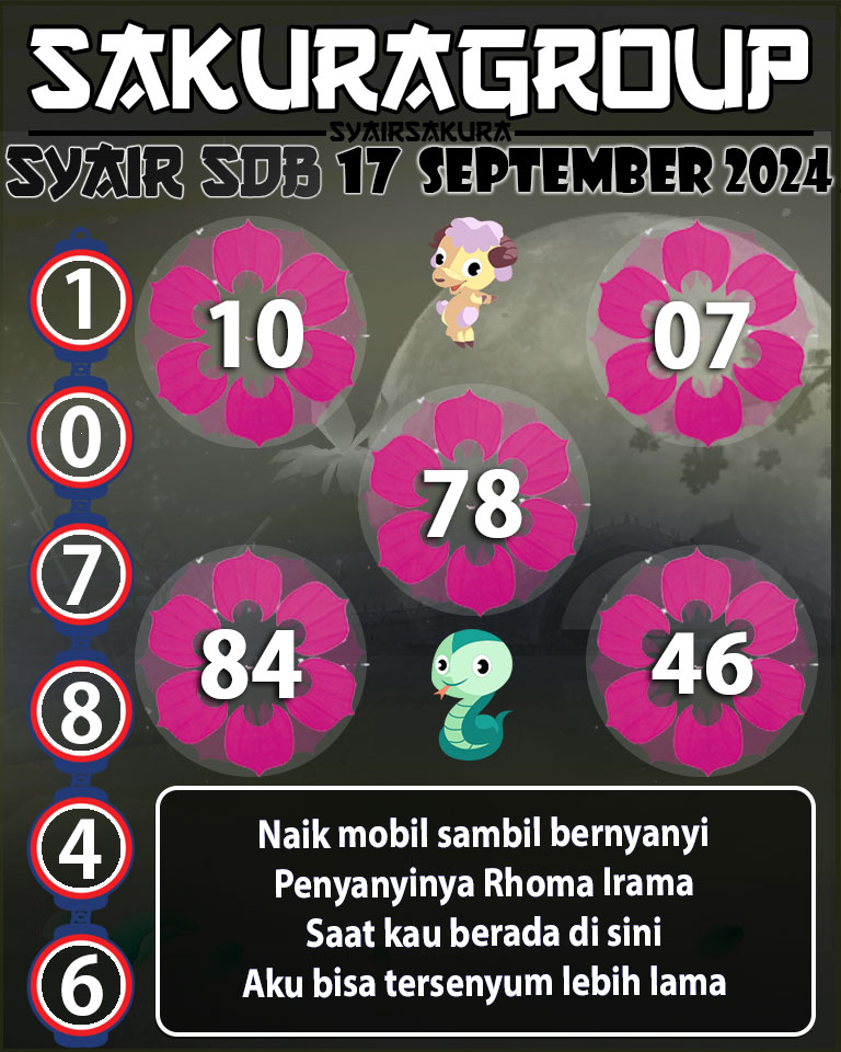 Prediksi SYAIR TOGEL SYDNEYBALLS