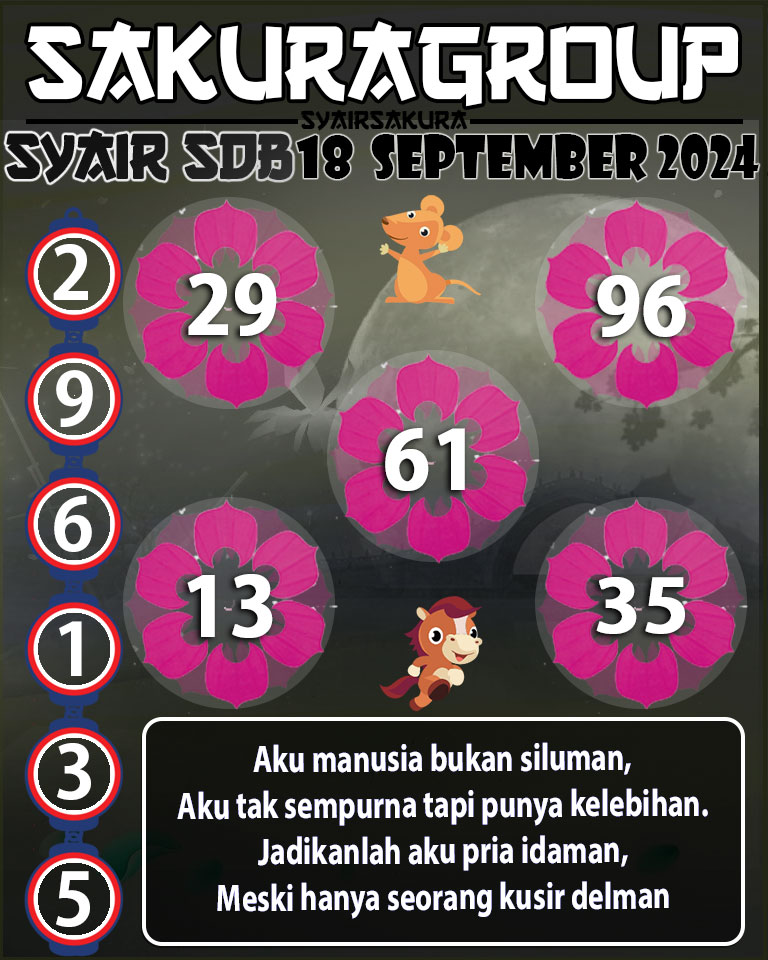 Prediksi SYAIR TOGEL SYDNEYBALLS