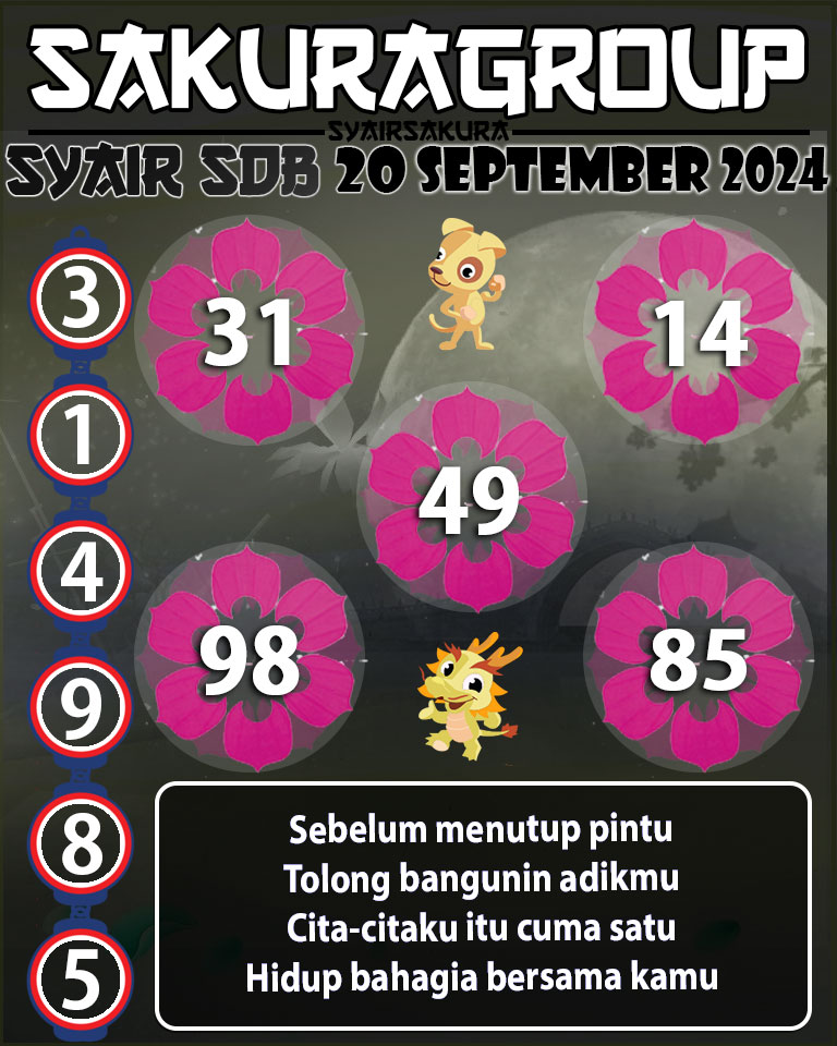 PREDIKSI SYAIR TOGEL SYDNEYBALLS