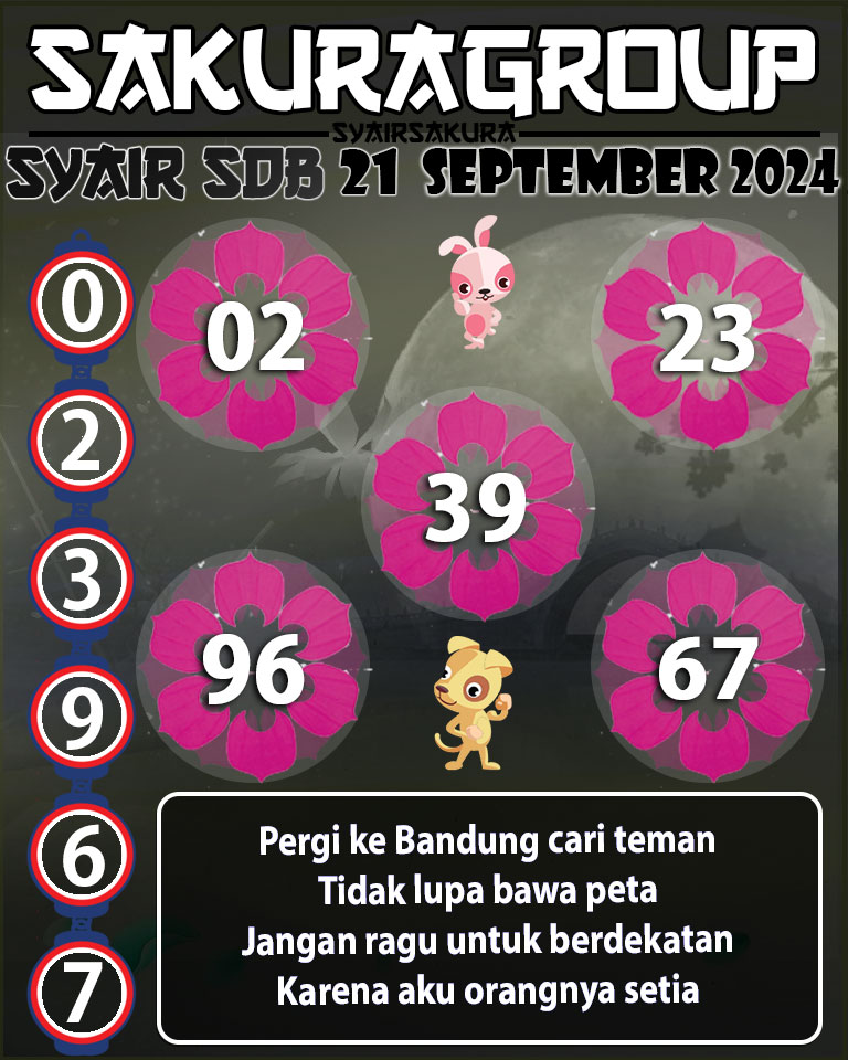 PREDIKSI SYAIR TOGEL SYDNEYBALLS