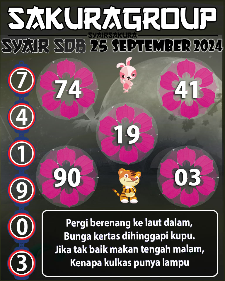 PREDIKSI SYAIR TOGEL SYDNEYBALLS