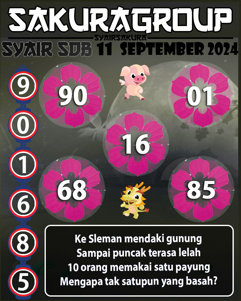 Prediksi SYAIR TOGEL SYDNEYBALLS