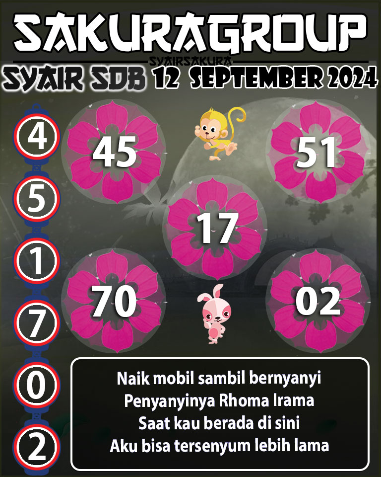 Prediksi SYAIR TOGEL SYDNEYBALLS