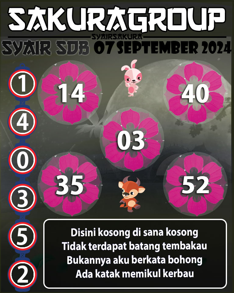 Prediksi SYAIR TOGEL SYDNEYBALLS