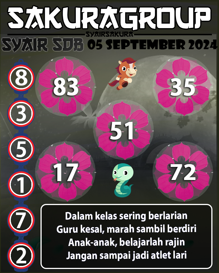 Prediksi SYAIR TOGEL SYDNEYBALLS