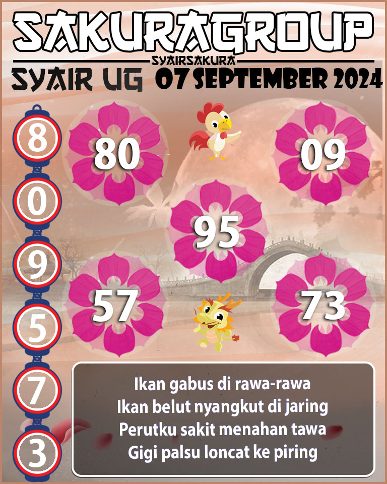 PREDIKSI SYAIR TOGEL UGANDA