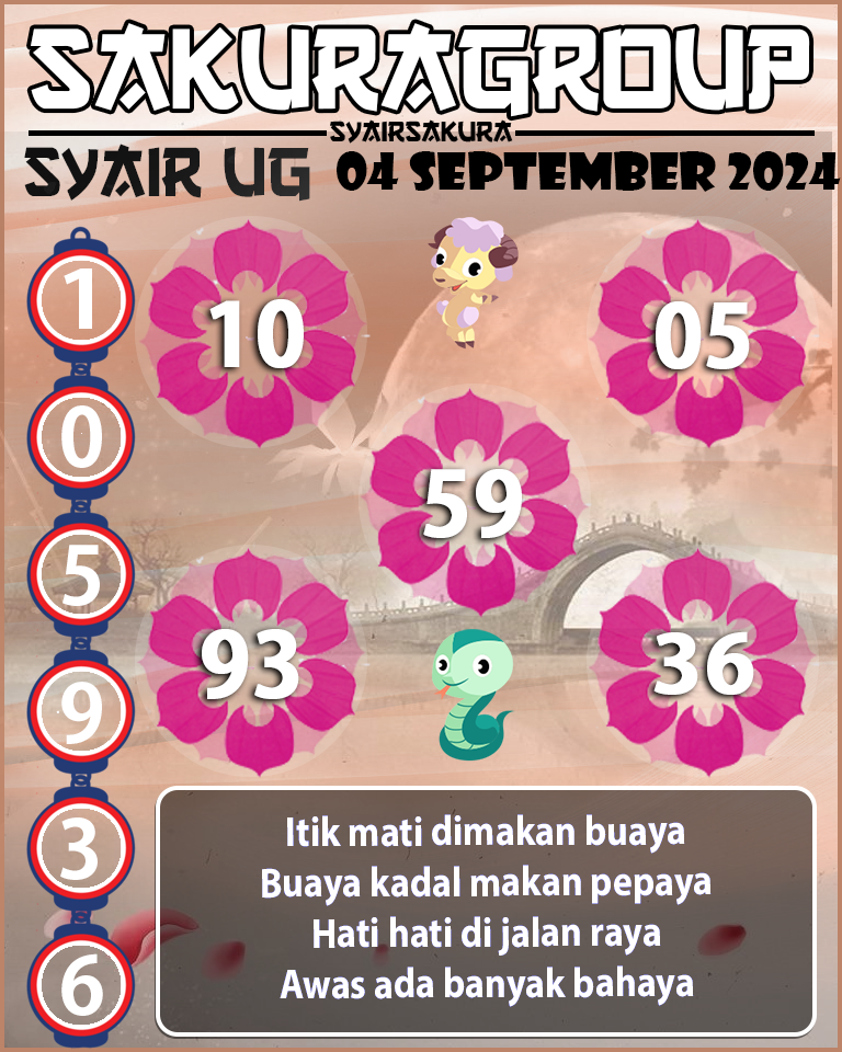 PREDIKSI SYAIR TOGEL UGANDA