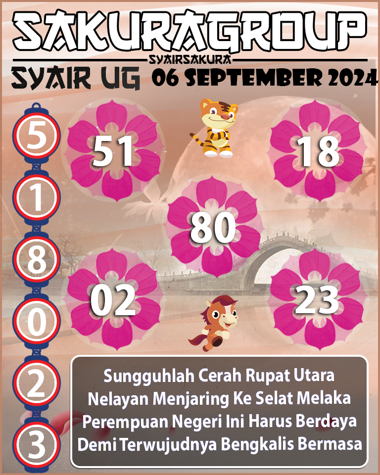 PREDIKSI SYAIR TOGEL UGANDA