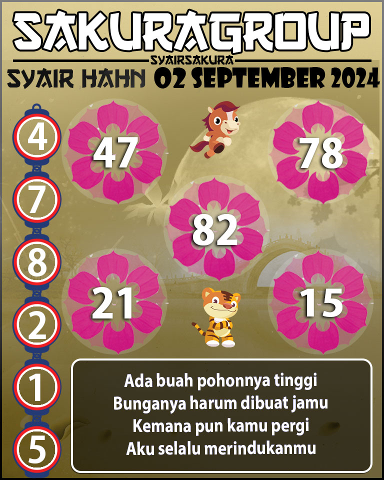 Prediksi SYAIR TOGEL HAHN