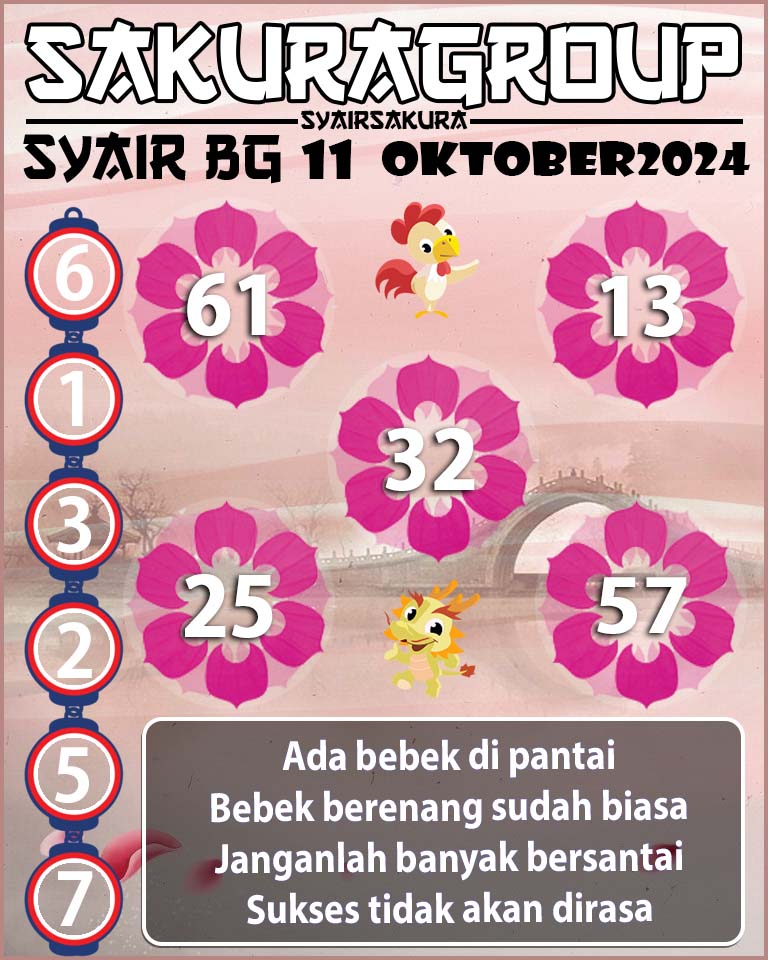 Prediksi SYAIR TOGEL BELGIUM