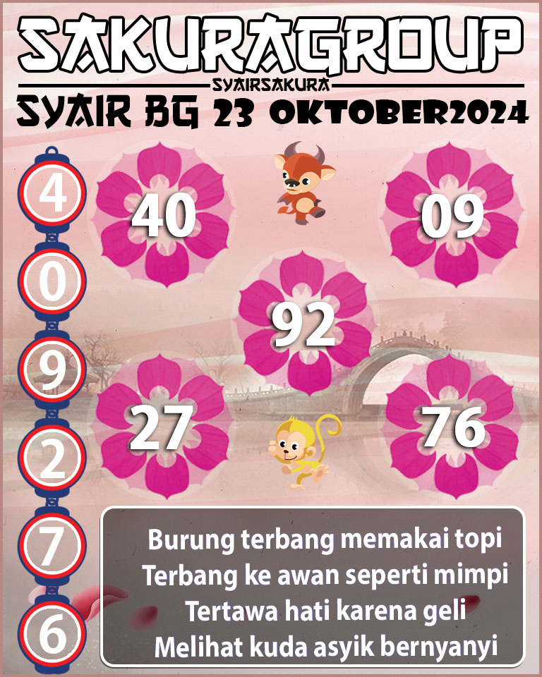 Prediksi SYAIR TOGEL BELGIUM