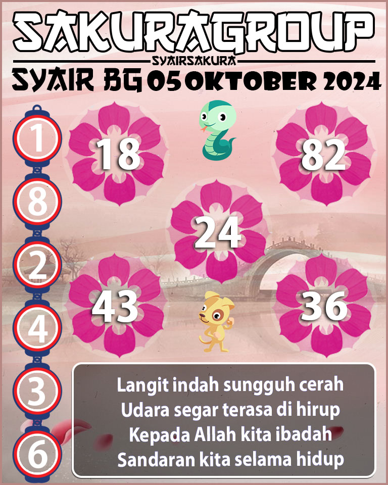 Prediksi SYAIR TOGEL BELGIUM