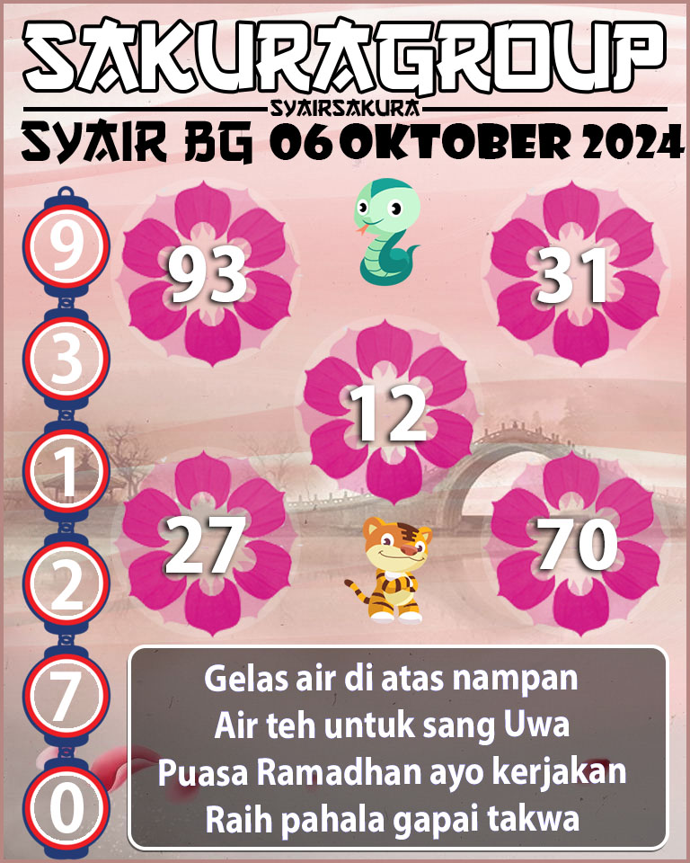 Prediksi SYAIR TOGEL BELGIUM