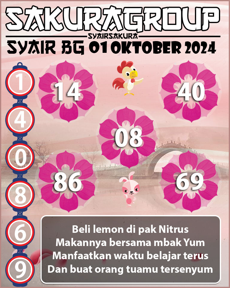 Prediksi SYAIR TOGEL BELGIUM