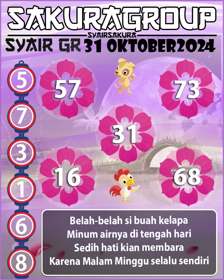 Prediksi SYAIR TOGEL GIRONA