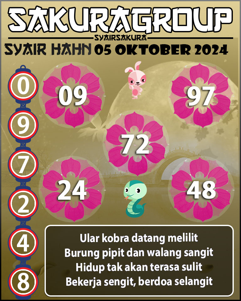 Prediksi SYAIR TOGEL HAHN